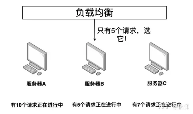 负载均衡怎么搞，负载均衡模式怎么选