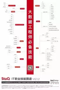 数据安全工程师技能要求高吗，数据安全工程师技能要求