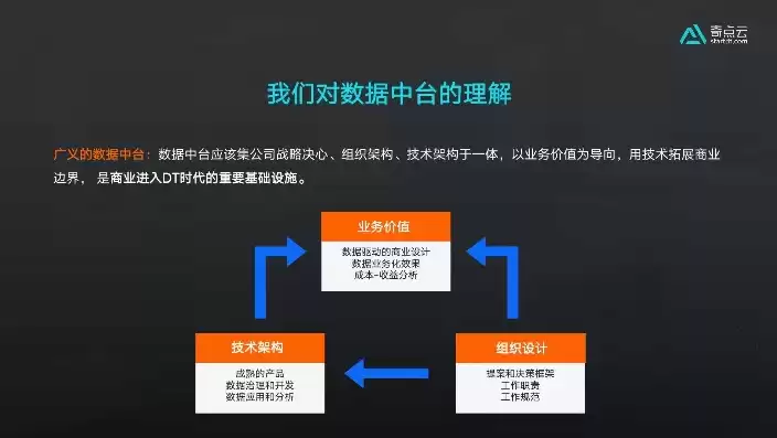 数据治理与数据中台，数据治理和数据中台的关系