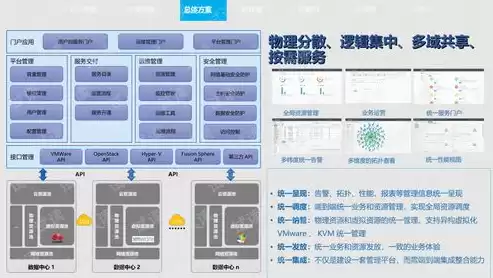 资源池管理计划怎么写，资源池管理计划