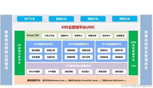 企业云平台搭建方案怎么写，企业云平台搭建方案