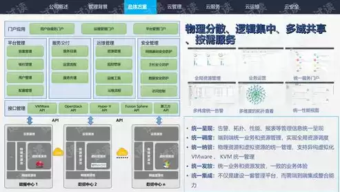 企业云平台搭建方案怎么写，企业云平台搭建方案