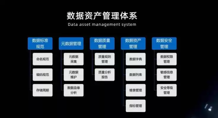 关于数据保管管理的专门规定有哪些，关于数据保管管理的专门规定