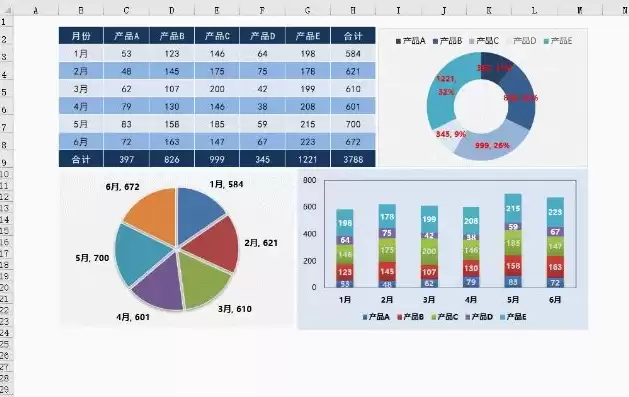 动态可视化图表制作软件有哪些，动态可视化图表制作软件