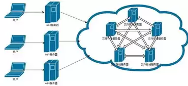 分布式存储介绍，分布式存储岗位怎么样靠谱吗