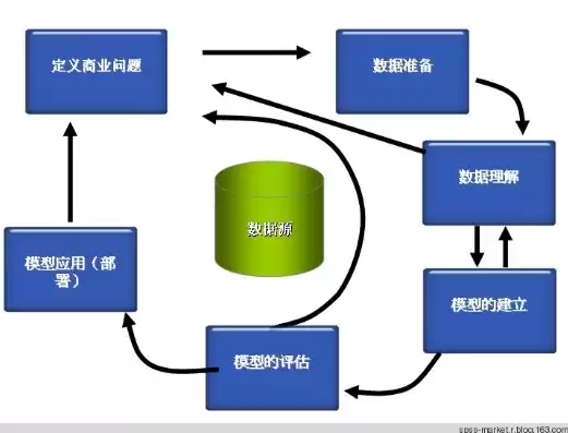 数据挖掘的定义及流程，数据挖掘的概念和步骤