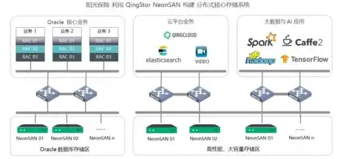 分布式存储介绍，分布式存储岗位怎么样靠谱吗