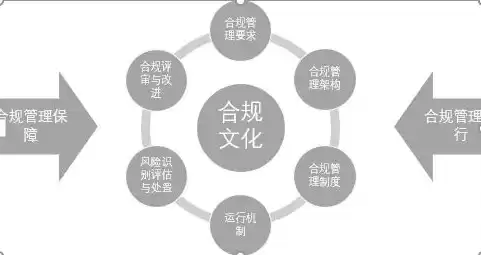 企业关于税务合规方面的管理规定，企业关于税务合规方面的管理