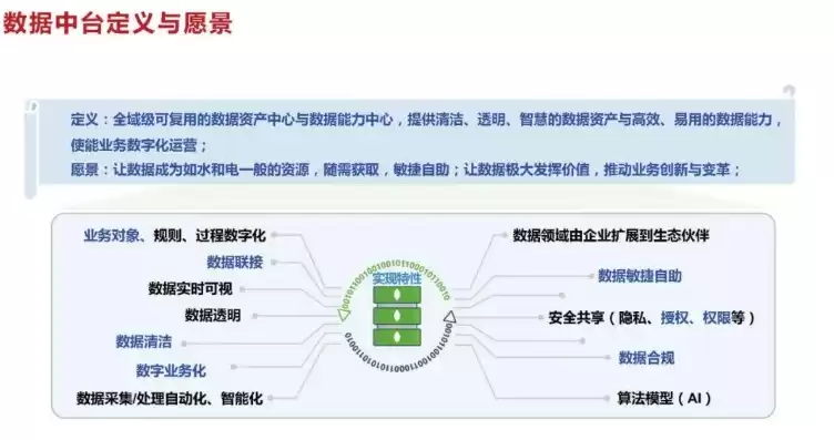 数据中台技术架构方案v2.5，数据中台技术架构