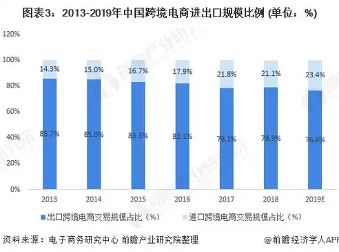 跨境电子商务发展趋势是什么，跨境电子商务发展趋势