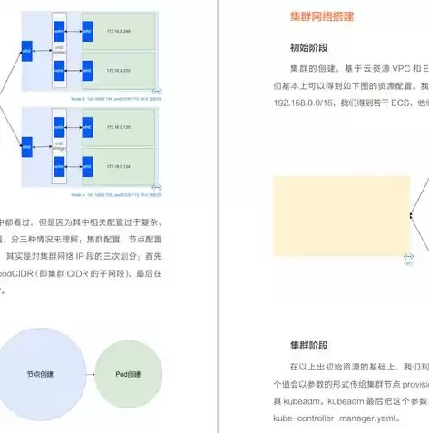 阿里巴巴的微服务框架，阿里微服务框架