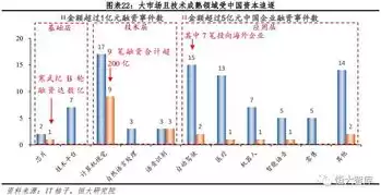 大数据计算模式有哪四种类型的，大数据计算模式有哪四种类型