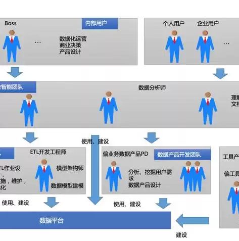 深入剖析服务器500错误，原因、解决方法及预防策略，服务器500错误原因解决方法