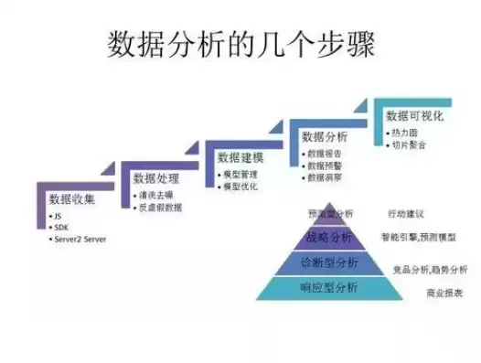 数据挖掘是学什么的，数据挖掘需要学什么专业知识