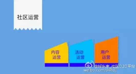 社区运营啥意思，社区运营到底是什么