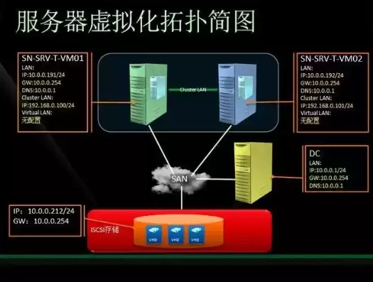 实现虚拟服务器的3种方法是什么意思，实现虚拟服务器的3种方法是