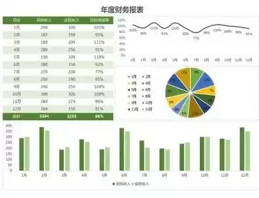 财务报表可视化图表分析模板怎么做，财务报表可视化图表分析模板