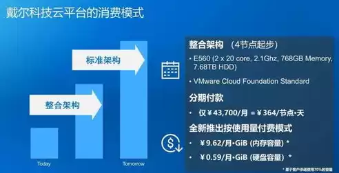 混合云技术文章，混合云技术手段包括哪些