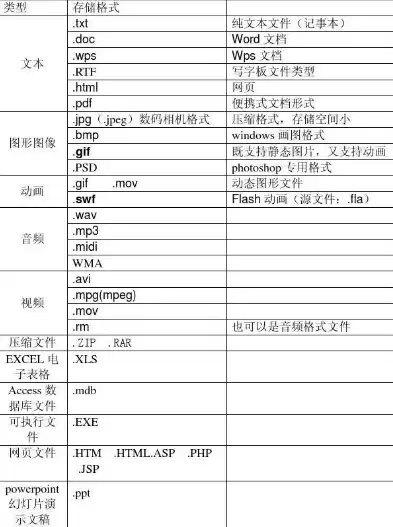 文件存储器在哪里，文件存储方式有哪几种类型没有扩展名选项