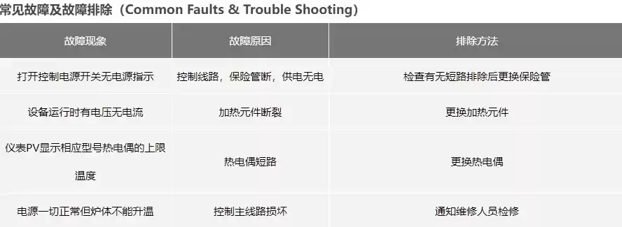 故障的排除，故障排除方法和步骤是什么