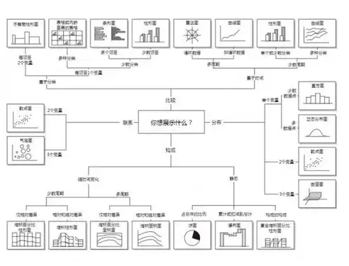 数据表格可视化怎么操作，表格数据可视化怎么做