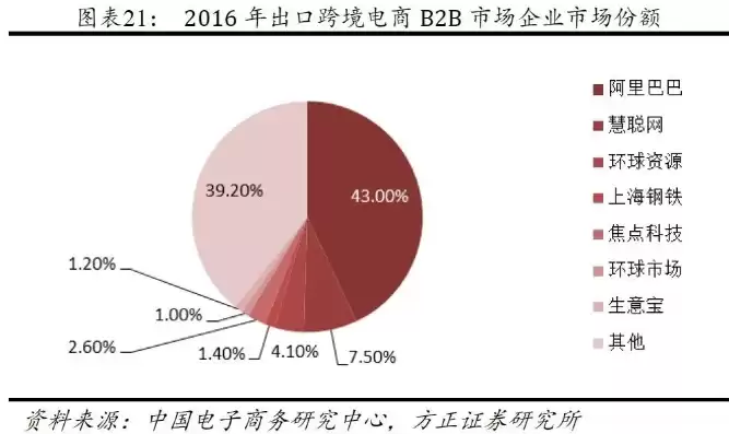 电子商务发展现状和未来趋势，电子商务发展的现状与未来