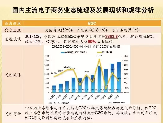 电子商务发展现状和未来趋势，电子商务发展的现状与未来