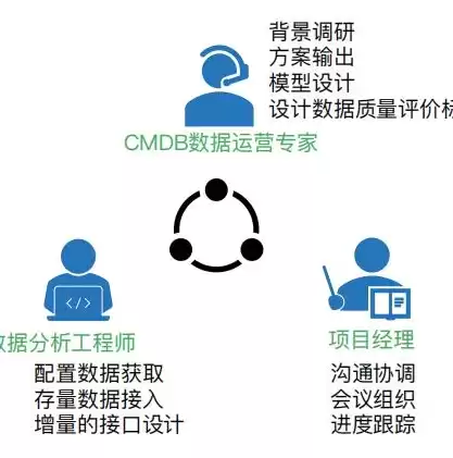 社区运营是干啥的，社区运营是什么工作职责有哪些