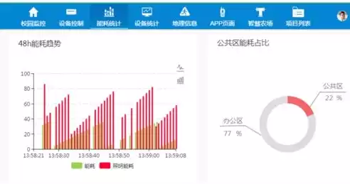 大数据的优势有高度智能化及时迅速成本相对较低，大数据的优势有( )