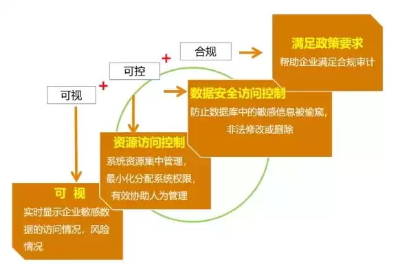 合规性审查的意义是，合规性审查的意义