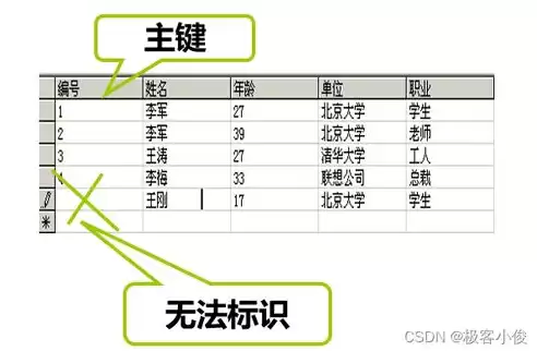 关系型数据库的作用，关系型数据库的理解和认识