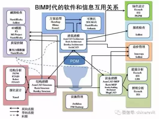 下列软件产品中,属于bim可视化软件的是哪项工作，下列软件产品中,属于bim可视化软件的是哪项