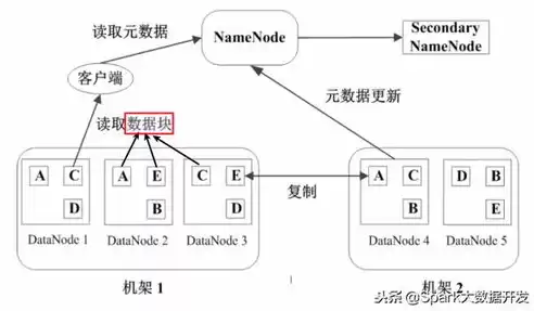 大数据平台有哪些类型，大数据平台有哪些 hadoop