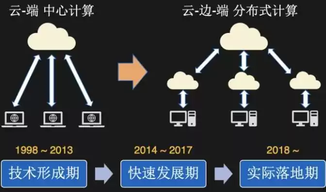 业务上云会使业务迭代速度越来越慢，业务上云和it上云