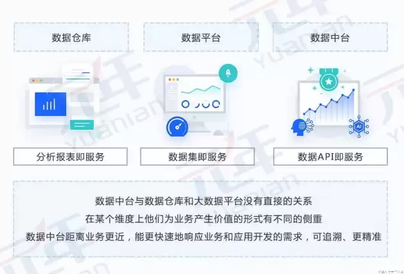 数据中台与大数据平台哪个好，数据中台与大数据平台