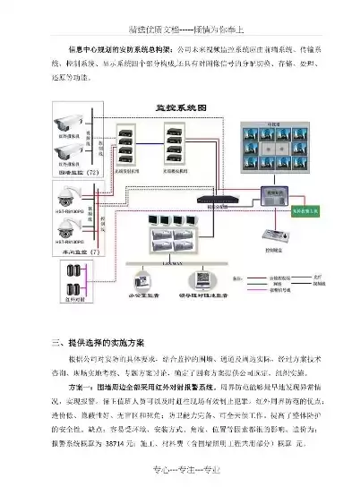 围墙报警系统有哪些，围墙监控报警系统方案