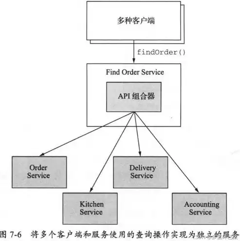 微服务架构 书籍，微服务架构书籍推荐