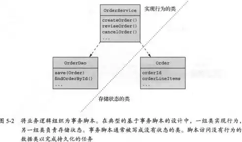 微服务架构 书籍，微服务架构书籍推荐