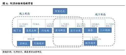 阿里私有云平台模式是什么，阿里私有云平台模式