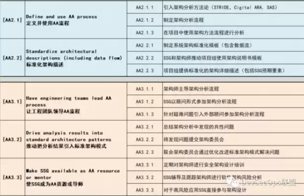 安全审计的法规和标准是什么意思啊，安全审计的法规和标准是什么意思