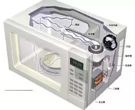 格兰仕微波炉不加热的故障排除及装拆方法，格兰仕微波炉不加热的故障排除及装拆方法
