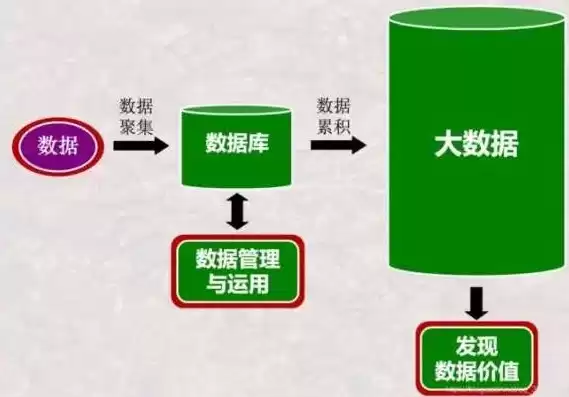 非关系型数据库与关系型数据库的最大区别是什么，非关系型数据库与关系型数据库的最大区别