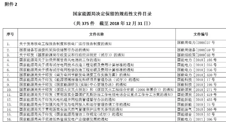 国家能源局分布式光伏发电政策规定，国家能源局分布式光伏发电政策