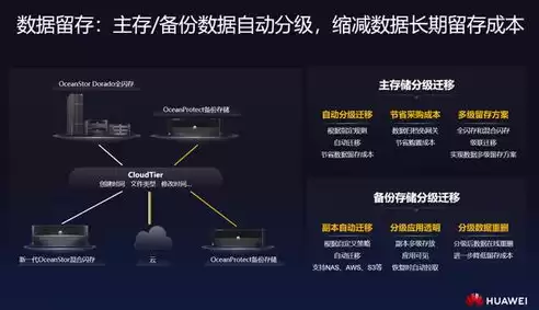 华为 数据保护，华为数据保护系统