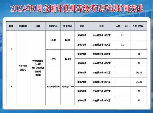 江苏计算机二级考试2024报名时间是多少，江苏计算机二级考试2024报名时间