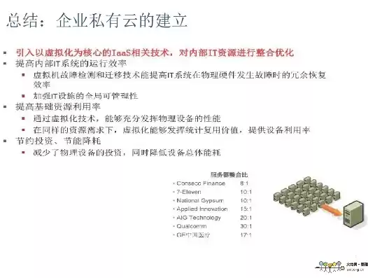 云计算与虚拟化技术实训总结，云计算虚拟化培训