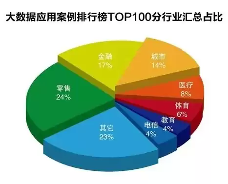 大数据弊处，大数据带来的弊端举例