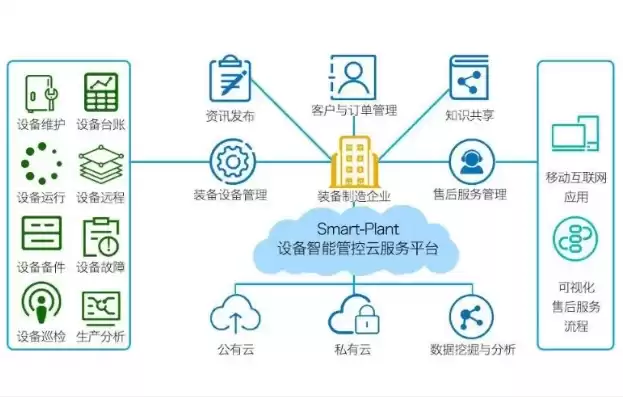 星级上云企业优惠政策，星级上云企业评定