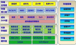 分布式存储管理软件，分布式存储管理系统