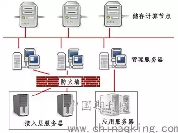 分布式存储管理软件，分布式存储管理系统